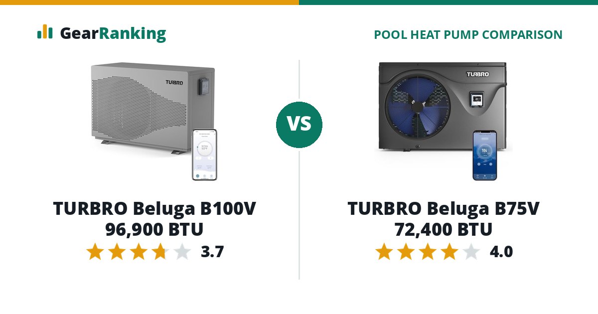 TURBRO Beluga B100V 96,900 BTU vs TURBRO Beluga B75V 72,400 BTU