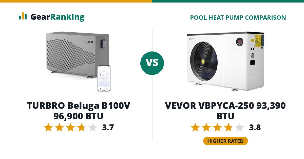 TURBRO Beluga B100V 96,900 BTU vs VEVOR VBPYCA-250 93,390 BTU