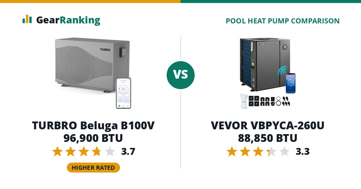 TURBRO Beluga B100V 96,900 BTU vs VEVOR VBPYCA-260U 88,850 BTU