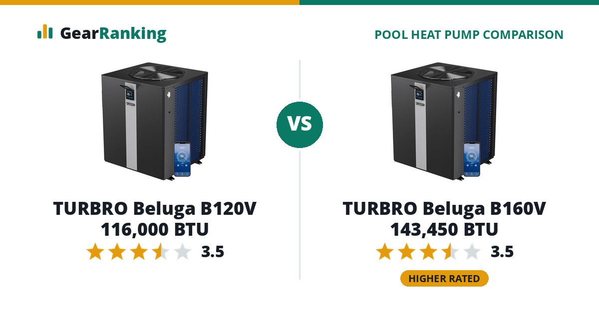 TURBRO Beluga B120V 116,000 BTU vs TURBRO Beluga B160V 143,450 BTU
