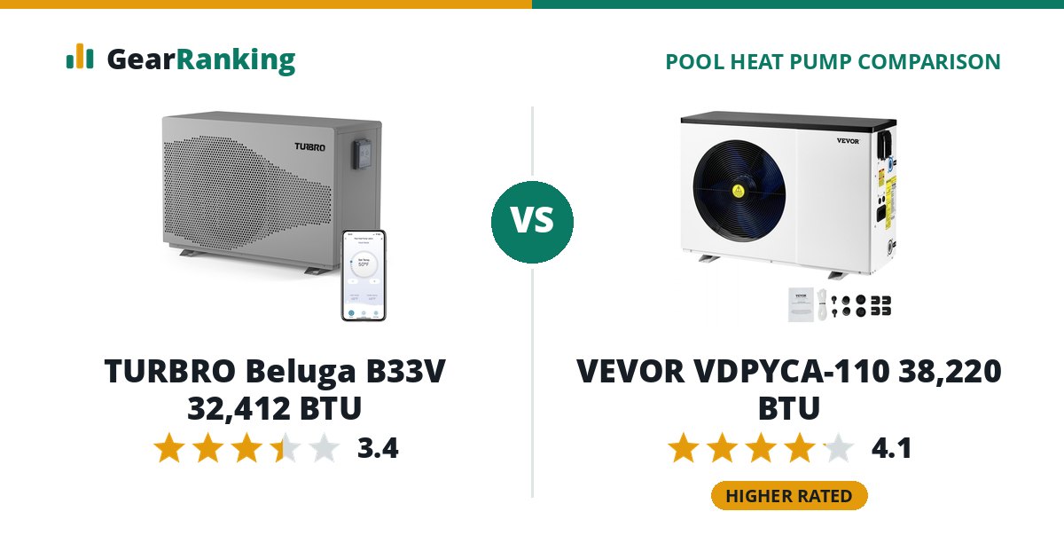 TURBRO Beluga B33V 32,412 BTU vs VEVOR VDPYCA-110 38,220 BTU