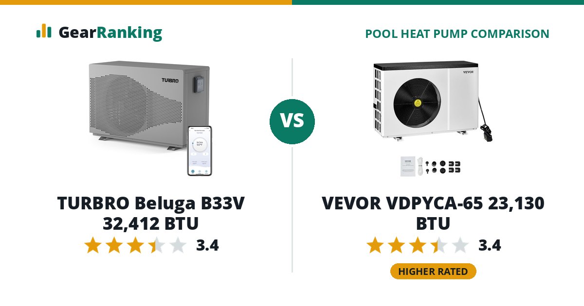 TURBRO Beluga B33V 32,412 BTU vs VEVOR VDPYCA-65 23,130 BTU