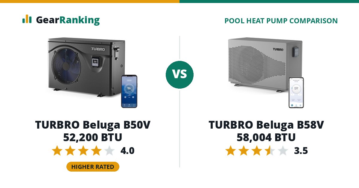 TURBRO Beluga B50V 52,200 BTU vs TURBRO Beluga B58V 58,004 BTU