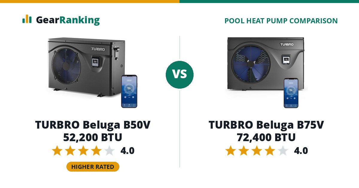 TURBRO Beluga B50V 52,200 BTU vs TURBRO Beluga B75V 72,400 BTU