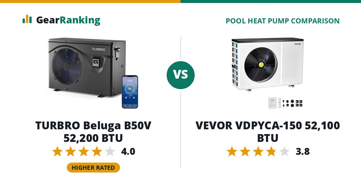 TURBRO Beluga B50V 52,200 BTU vs VEVOR VDPYCA-150 52,100 BTU