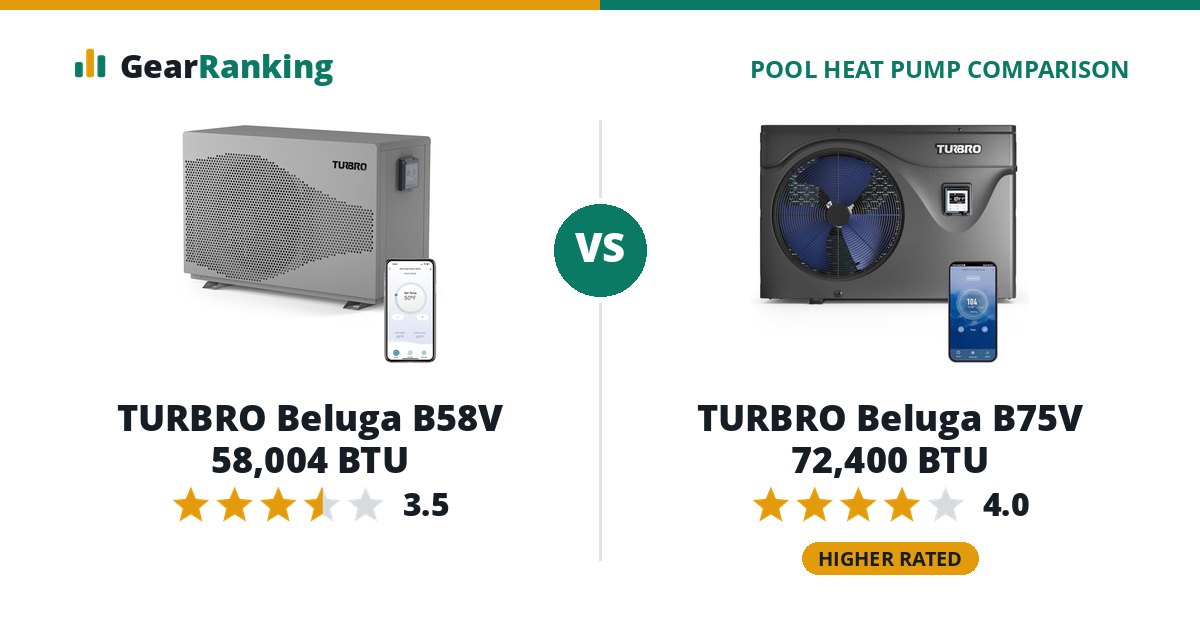 TURBRO Beluga B58V 58,004 BTU vs TURBRO Beluga B75V 72,400 BTU