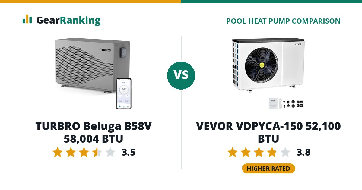 TURBRO Beluga B58V 58,004 BTU vs VEVOR VDPYCA-150 52,100 BTU