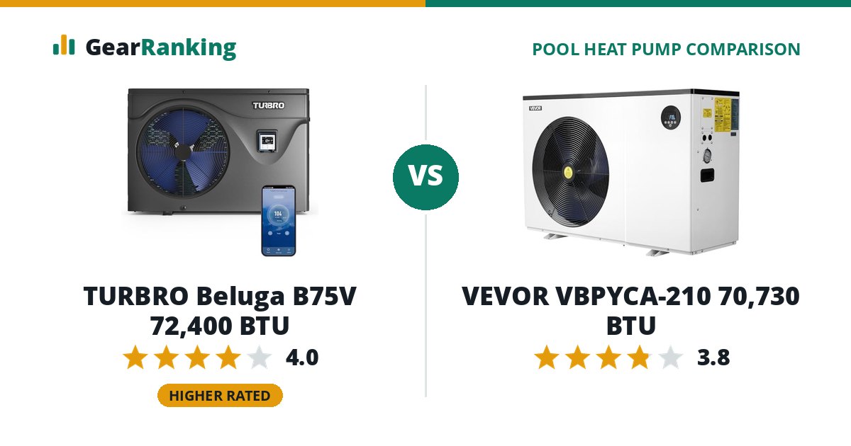 TURBRO Beluga B75V 72,400 BTU vs VEVOR VBPYCA-210 70,730 BTU