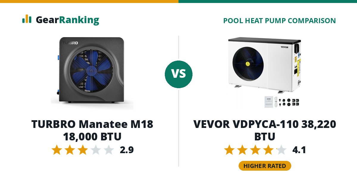 TURBRO Manatee M18 18,000 BTU vs VEVOR VDPYCA-110 38,220 BTU