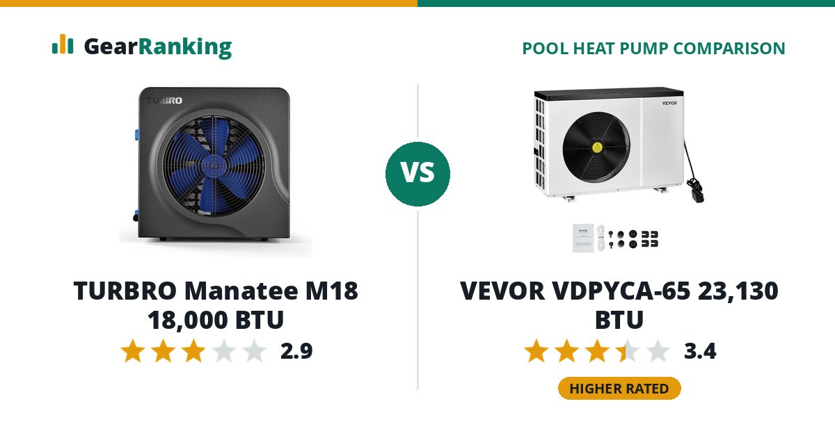 TURBRO Manatee M18 18,000 BTU vs VEVOR VDPYCA-65 23,130 BTU