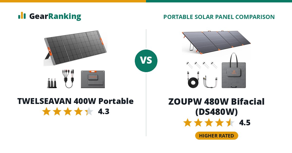TWELSEAVAN 400W Portable vs ZOUPW 480W Bifacial (DS480W)