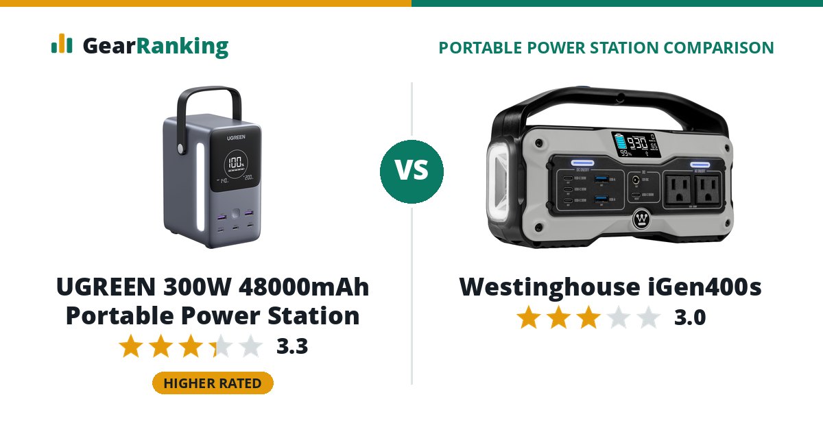 UGREEN 300W 48000mAh Portable Power Station vs Westinghouse iGen400s