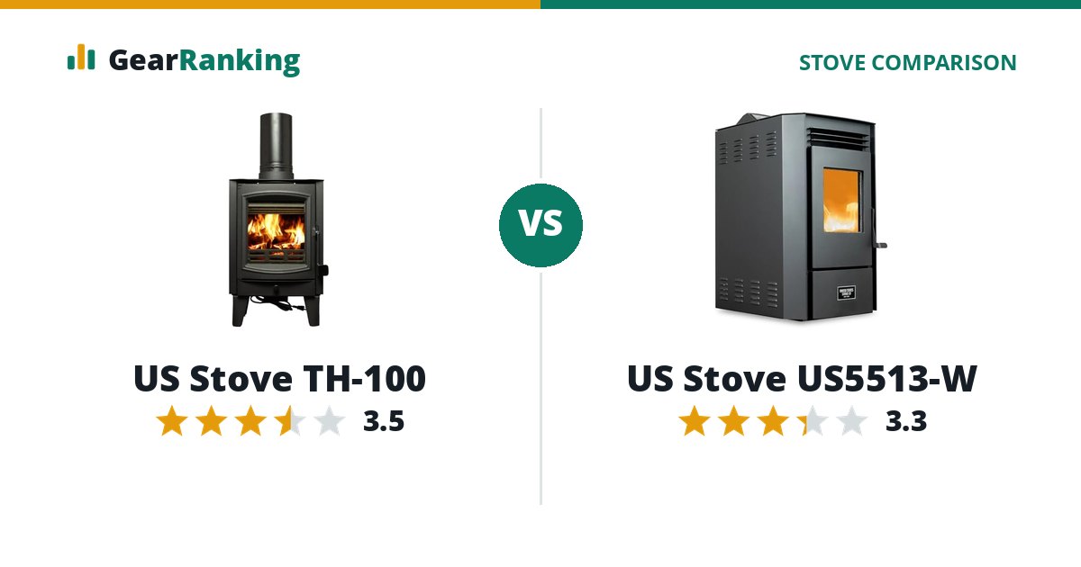 US Stove TH-100 vs US Stove US5513-W