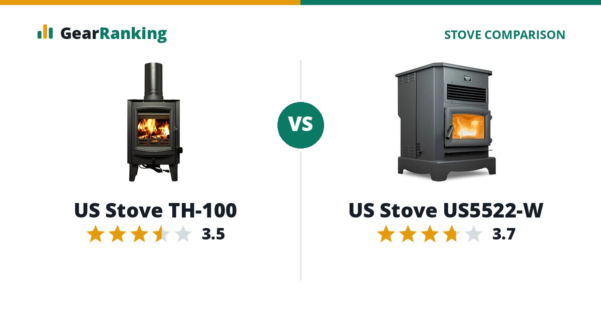US Stove TH-100 vs US Stove US5522-W