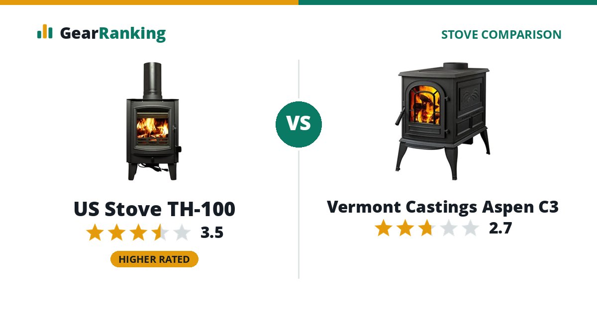 US Stove TH-100 vs Vermont Castings Aspen C3