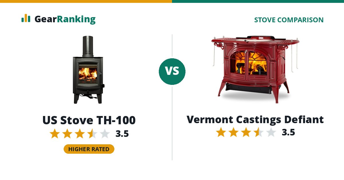 US Stove TH-100 vs Vermont Castings Defiant