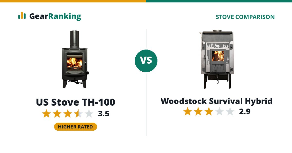 US Stove TH-100 vs Woodstock Survival Hybrid