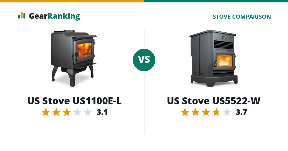 US Stove US1100E-L vs US Stove US5522-W