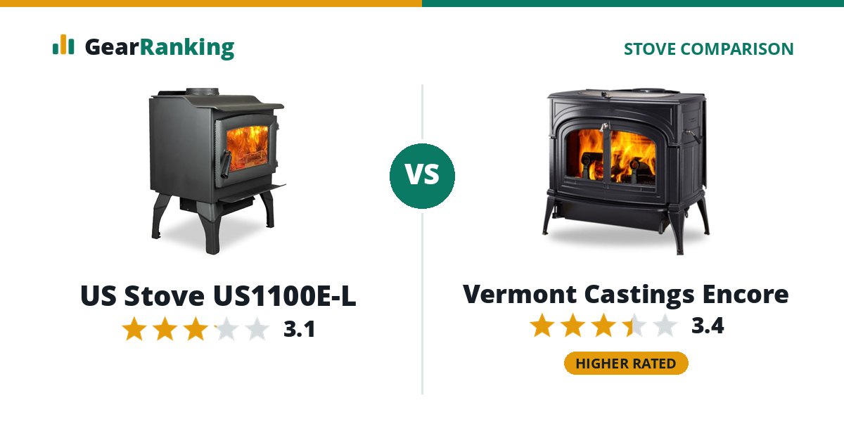 US Stove US1100E-L vs Vermont Castings Encore