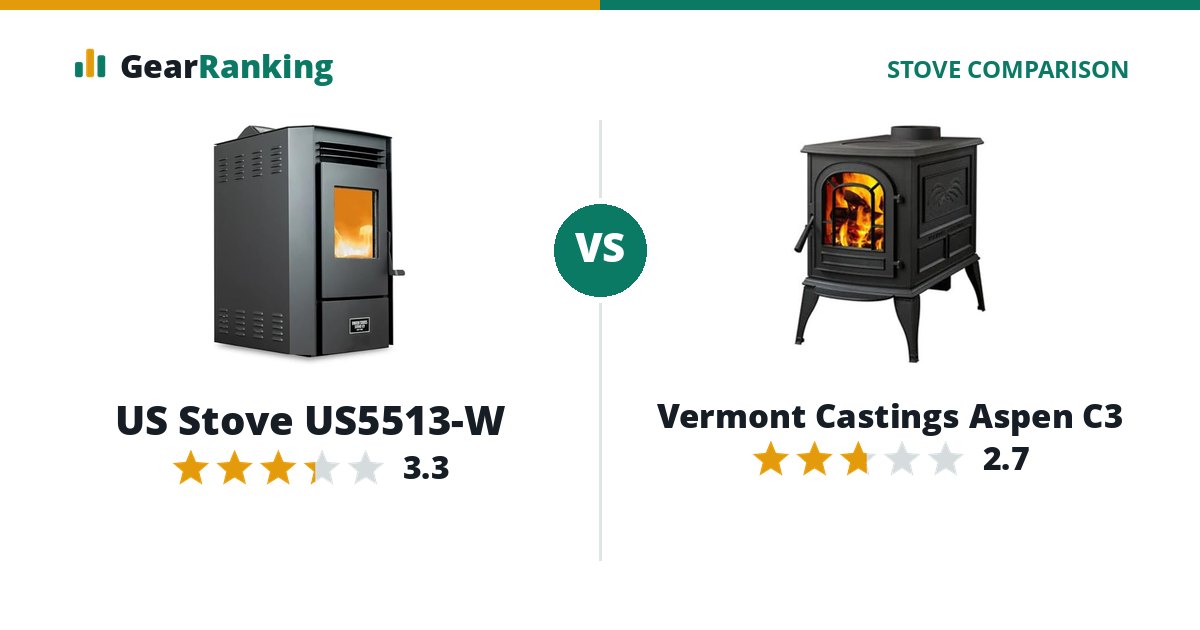 US Stove US5513-W vs Vermont Castings Aspen C3