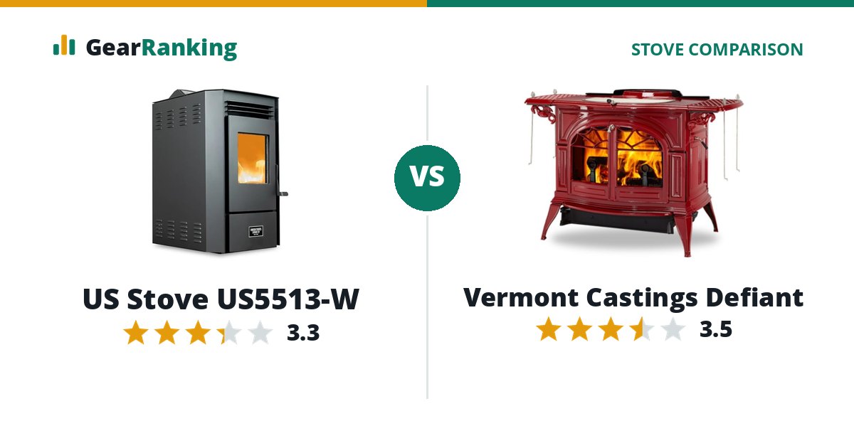 US Stove US5513-W vs Vermont Castings Defiant
