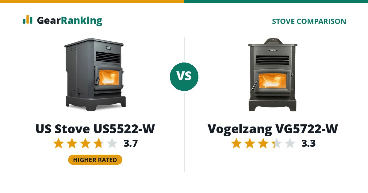 US Stove US5522-W vs Vogelzang VG5722-W