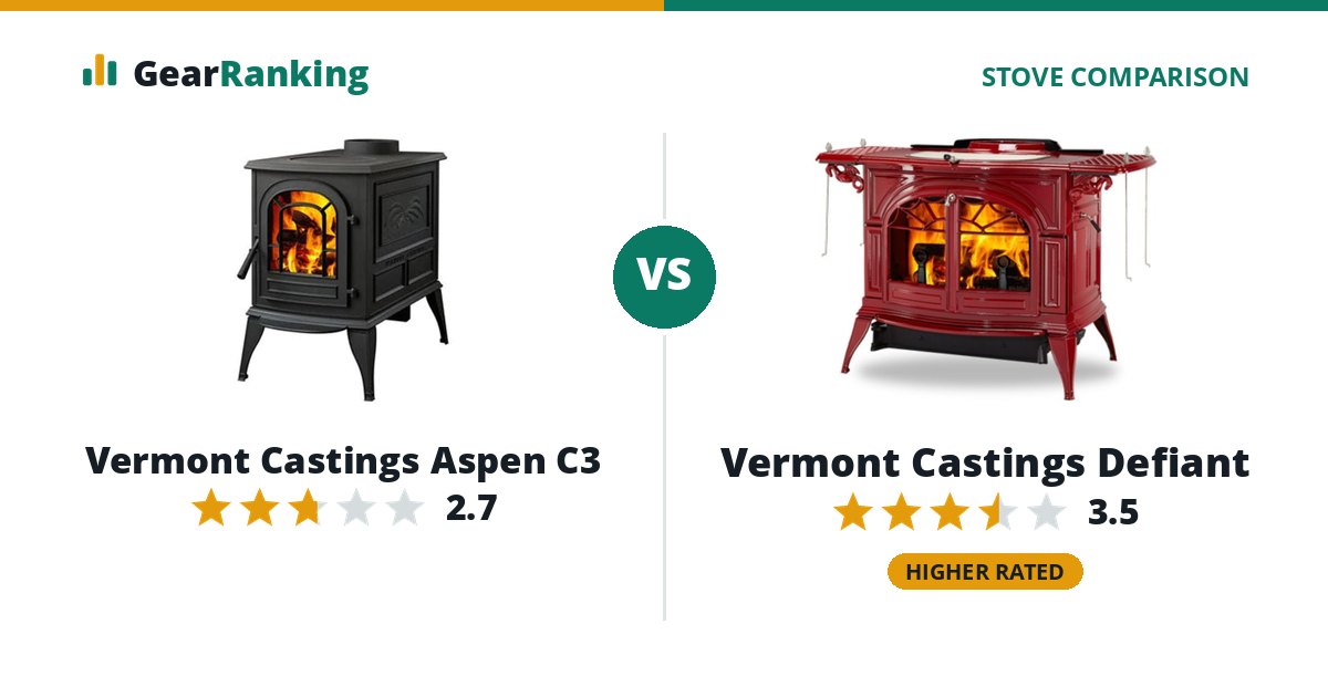 Vermont Castings Aspen C3 vs Vermont Castings Defiant