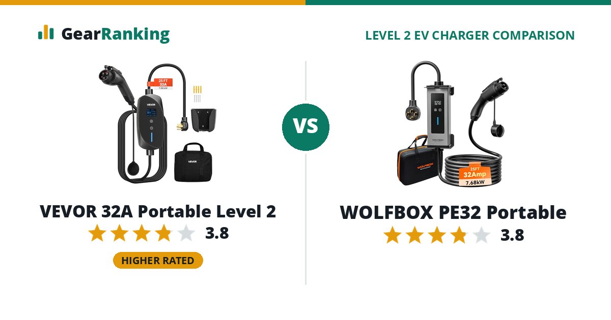 VEVOR 32A Portable Level 2 vs WOLFBOX PE32 Portable