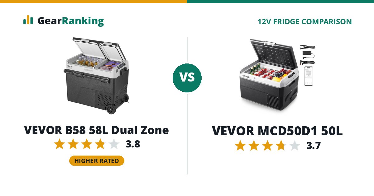 VEVOR B58 58L Dual Zone vs VEVOR MCD50D1 50L
