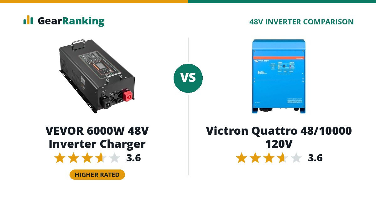 VEVOR 6000W 48V Inverter Charger vs Victron Quattro 48/10000 120V