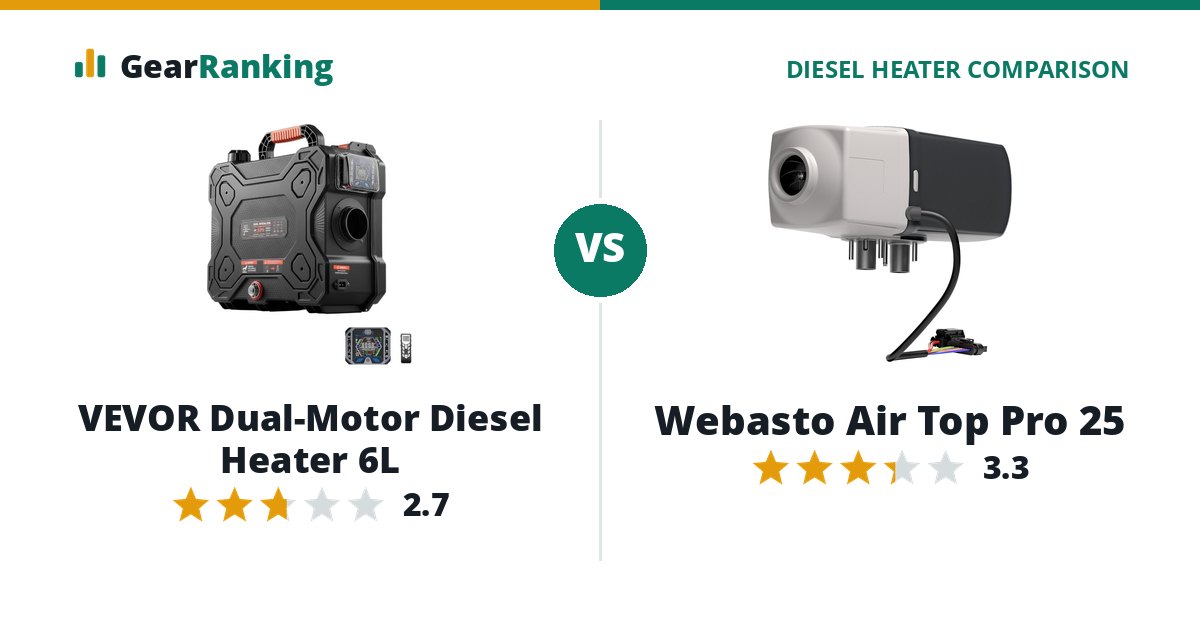 VEVOR Dual-Motor Diesel Heater 6L vs Webasto Air Top Pro 25