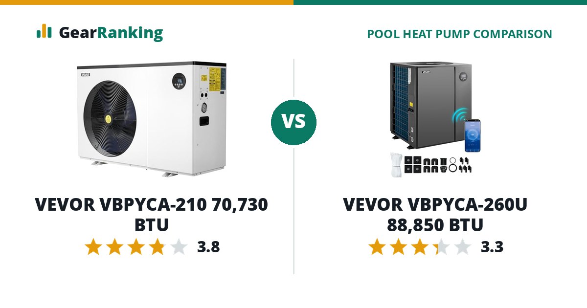 VEVOR VBPYCA-210 70,730 BTU vs VEVOR VBPYCA-260U 88,850 BTU