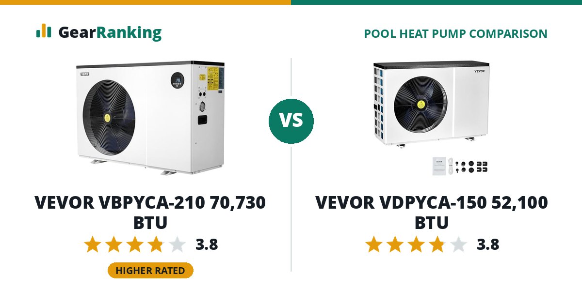 VEVOR VBPYCA-210 70,730 BTU vs VEVOR VDPYCA-150 52,100 BTU