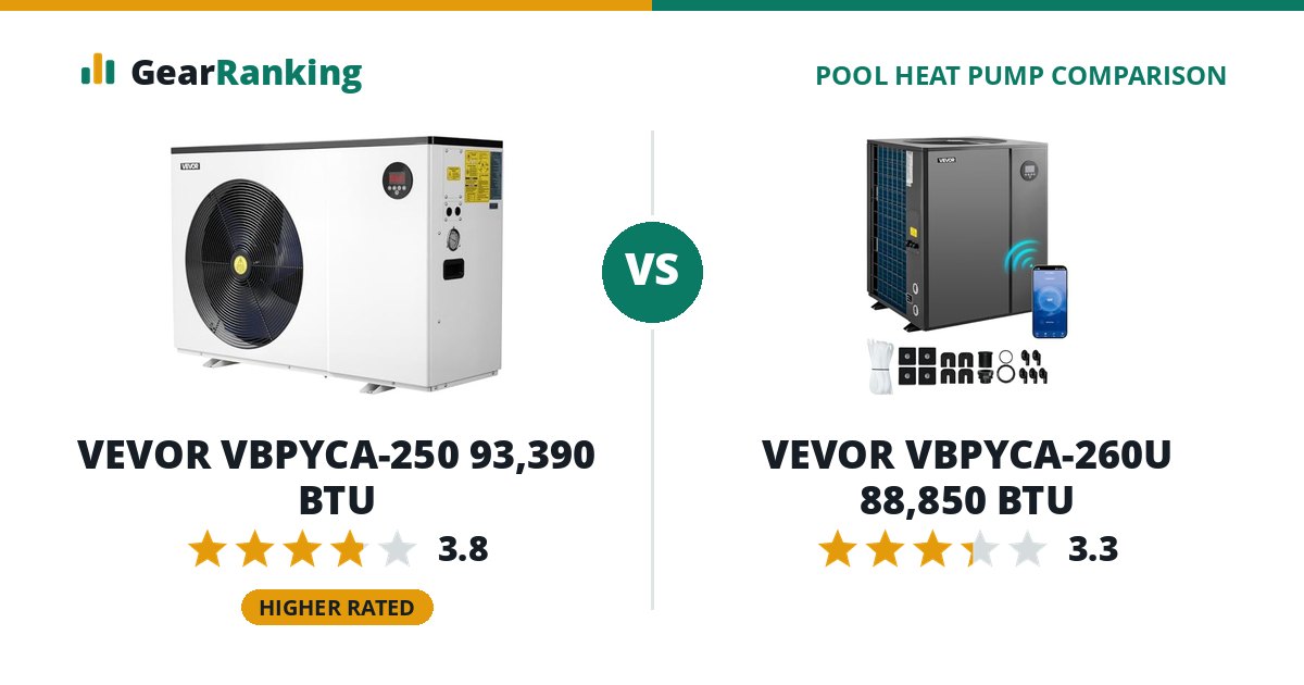 VEVOR VBPYCA-250 93,390 BTU vs VEVOR VBPYCA-260U 88,850 BTU