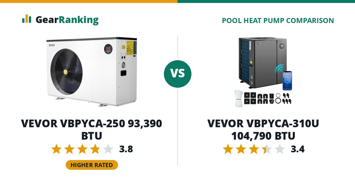 VEVOR VBPYCA-250 93,390 BTU vs VEVOR VBPYCA-310U 104,790 BTU