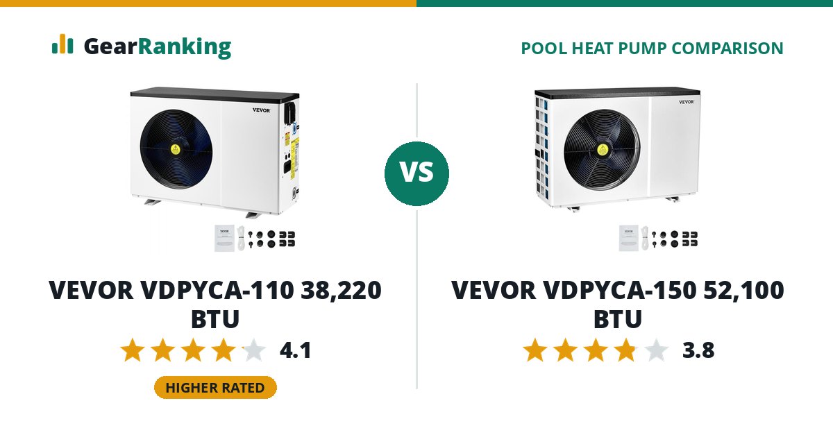 VEVOR VDPYCA-110 38,220 BTU vs VEVOR VDPYCA-150 52,100 BTU