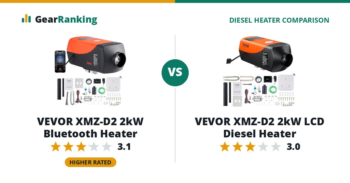VEVOR XMZ-D2 2kW Bluetooth Heater vs VEVOR XMZ-D2 2kW LCD Diesel Heater
