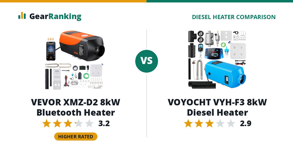 VEVOR XMZ-D2 8kW Bluetooth Heater vs VOYOCHT VYH-F3 8kW Diesel Heater