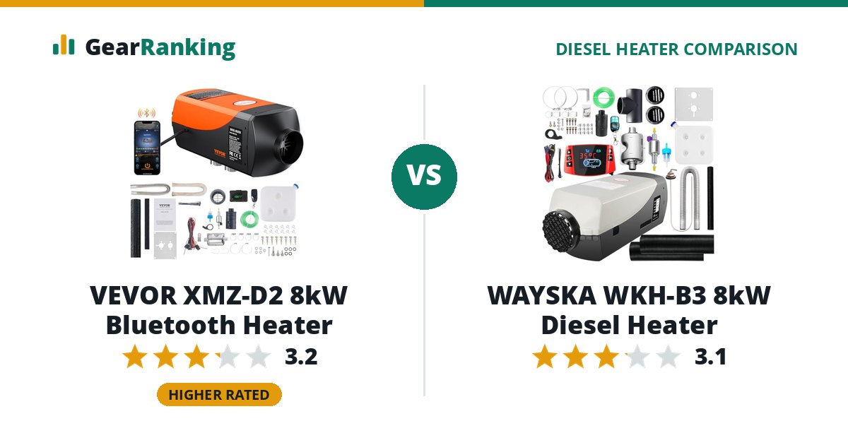 VEVOR XMZ-D2 8kW Bluetooth Heater vs WAYSKA WKH-B3 8kW Diesel Heater