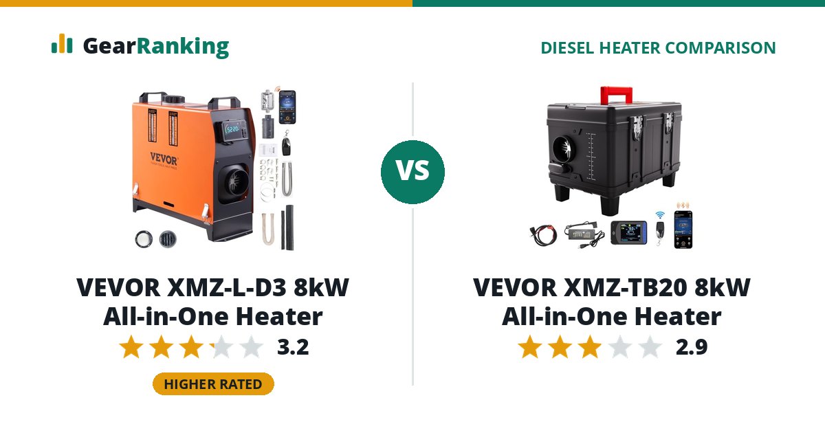 VEVOR XMZ-L-D3 8kW All-in-One Heater vs VEVOR XMZ-TB20 8kW All-in-One Heater