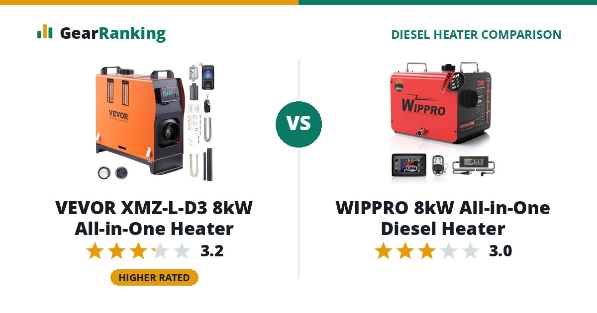 VEVOR XMZ-L-D3 8kW All-in-One Heater vs WIPPRO 8kW All-in-One Diesel Heater