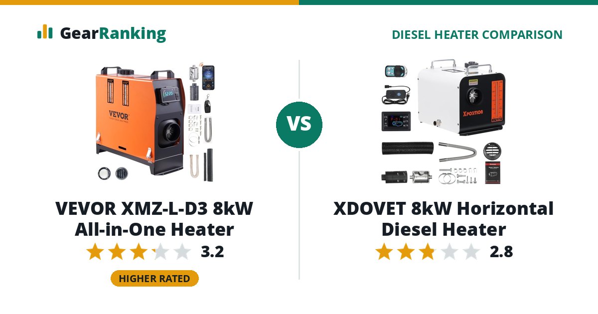 VEVOR XMZ-L-D3 8kW All-in-One Heater vs XDOVET 8kW Horizontal Diesel Heater