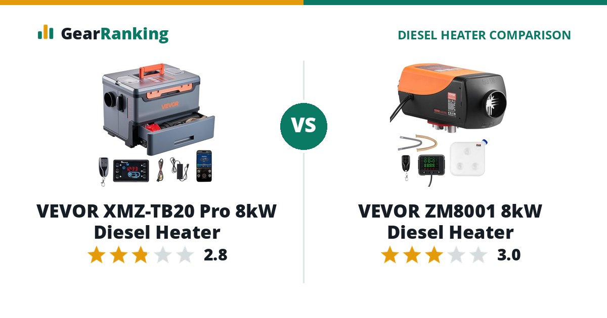 VEVOR XMZ-TB20 Pro 8kW Diesel Heater vs VEVOR ZM8001 8kW Diesel Heater