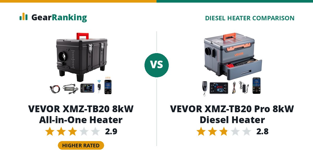 VEVOR XMZ-TB20 8kW All-in-One Heater vs VEVOR XMZ-TB20 Pro 8kW Diesel Heater