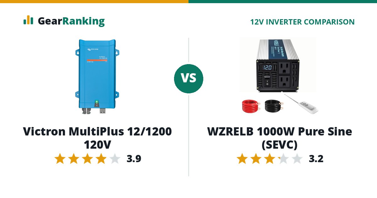 Victron MultiPlus 12/1200 120V vs WZRELB 1000W Pure Sine (SEVC)
