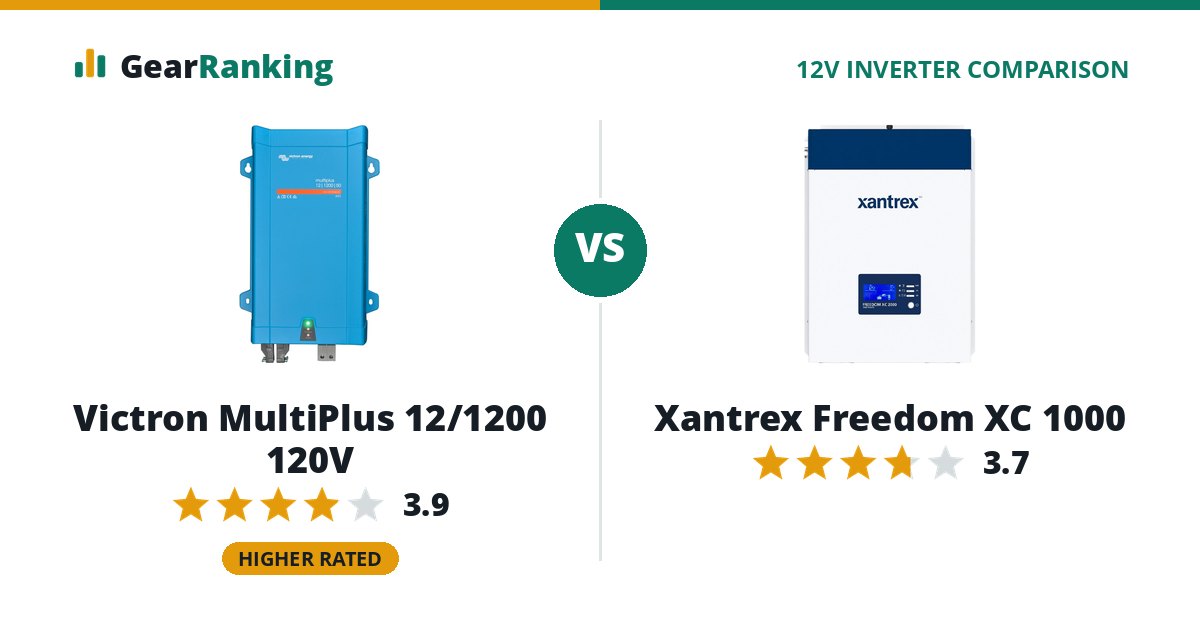 Victron MultiPlus 12/1200 120V vs Xantrex Freedom XC 1000