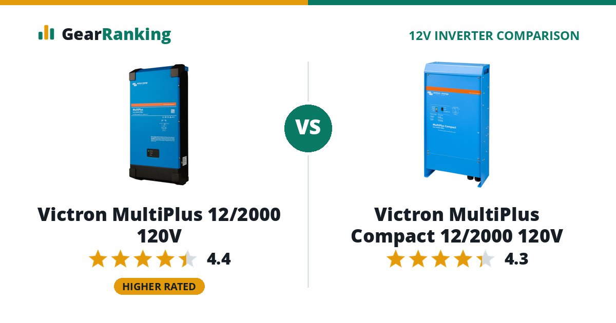 Victron MultiPlus 12/2000 120V vs Victron MultiPlus Compact 12/2000 120V