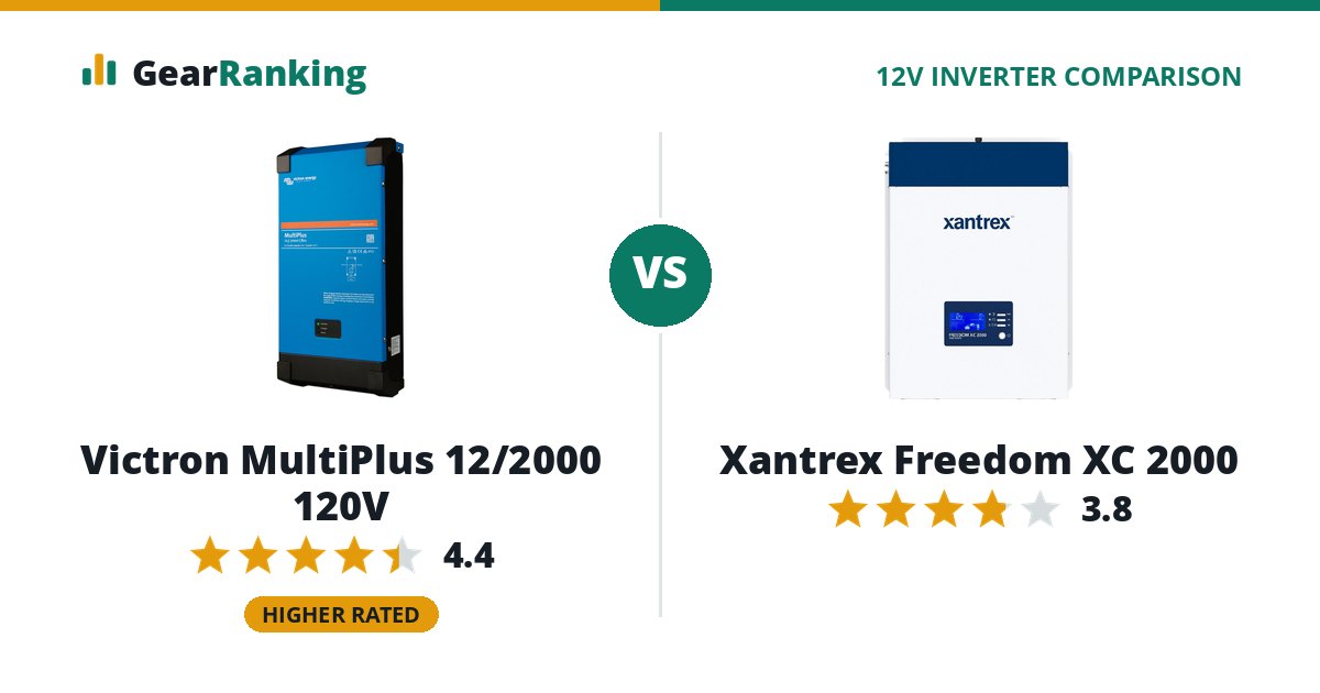 Victron MultiPlus 12/2000 120V vs Xantrex Freedom XC 2000