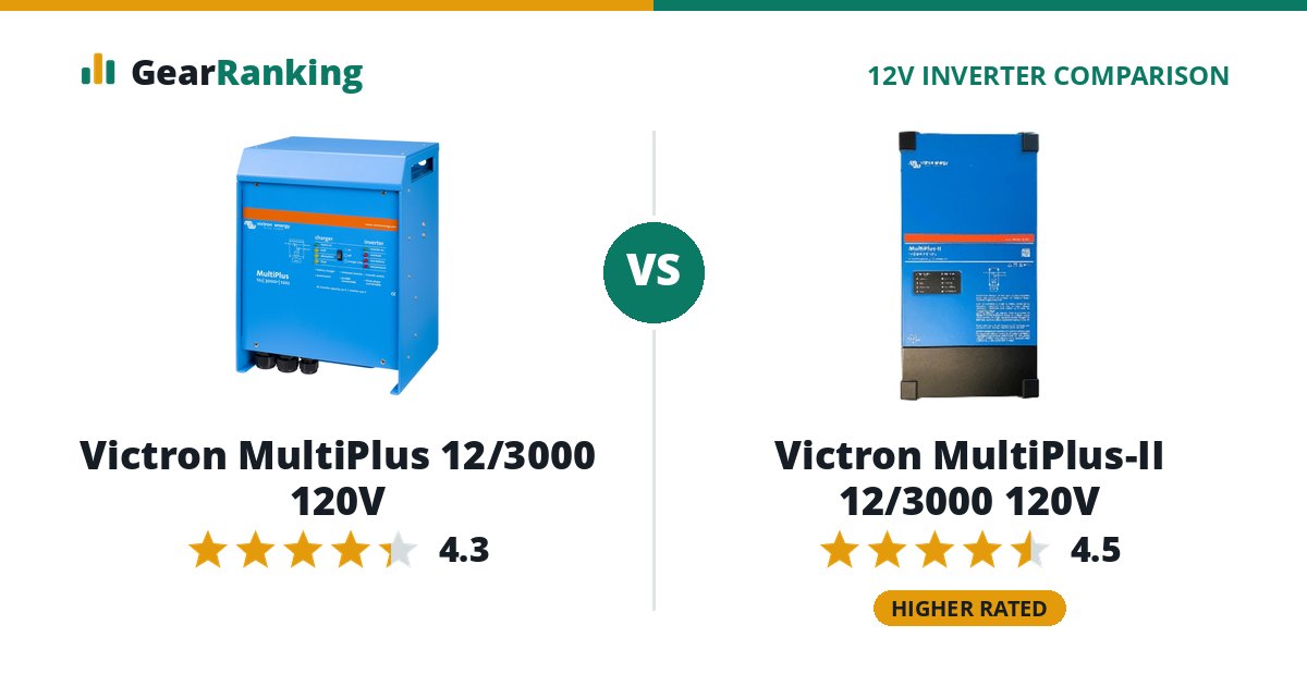 Victron MultiPlus 12/3000 120V vs Victron MultiPlus-II 12/3000 120V