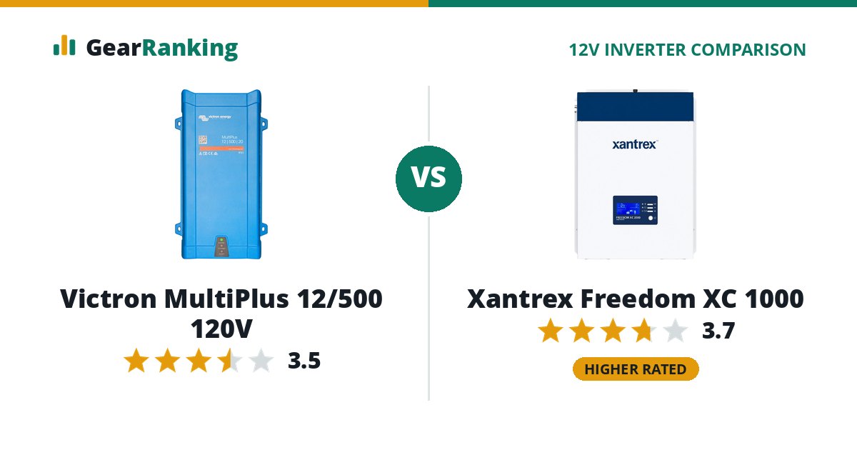 Victron MultiPlus 12/500 120V vs Xantrex Freedom XC 1000